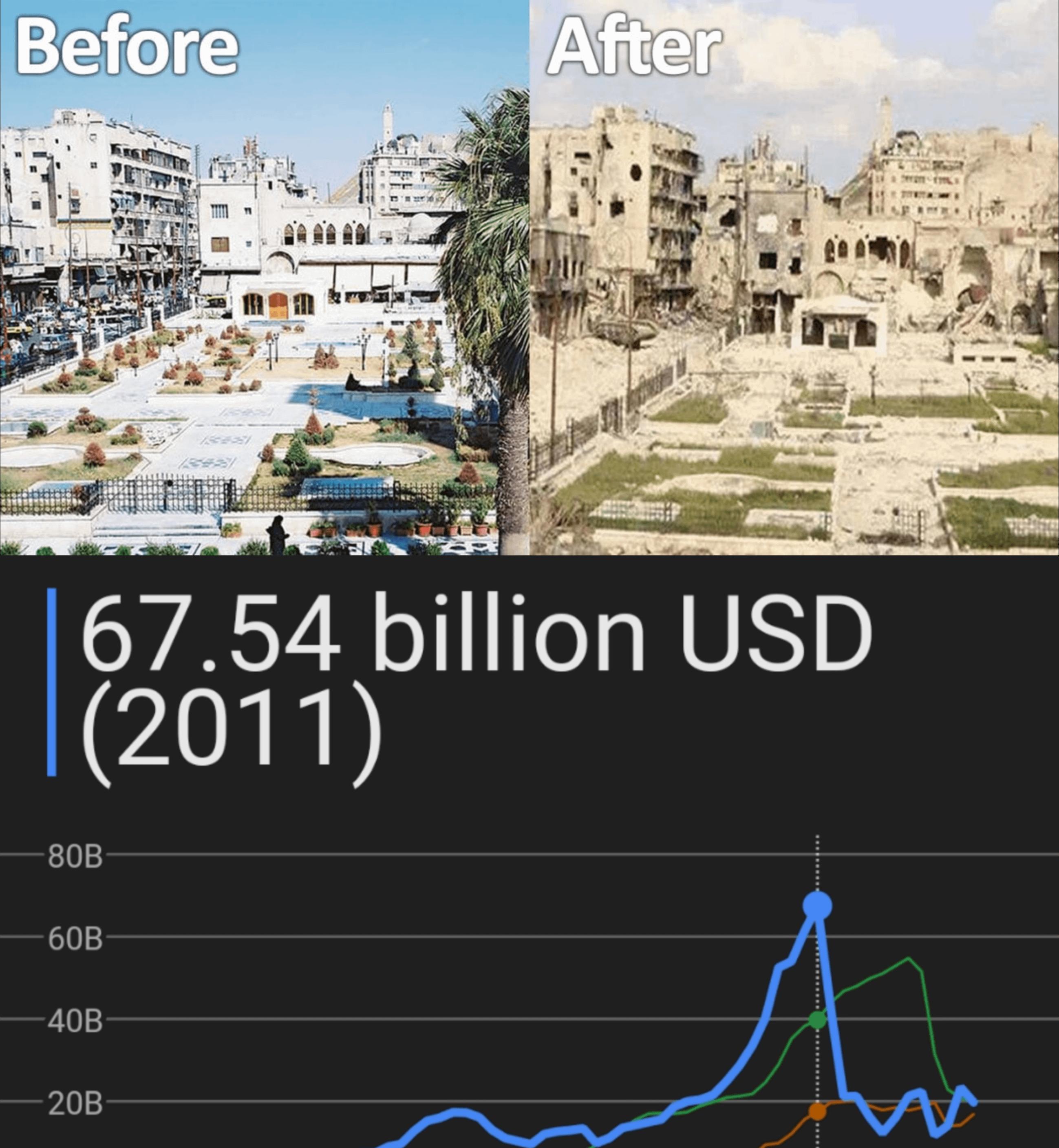 Quale paese stava meglio/era più ricco prima? : r/geography
